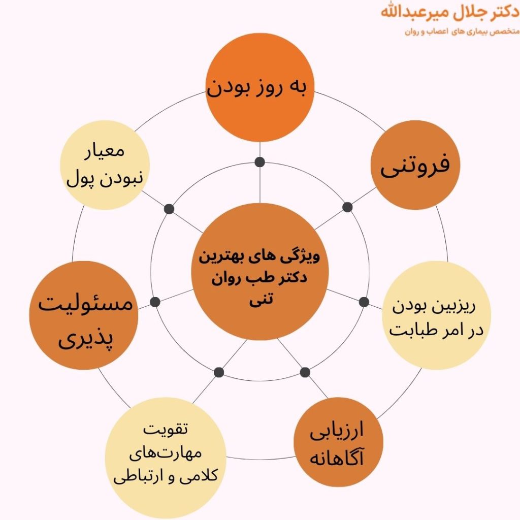 بهترین دکتر طب روان تنی